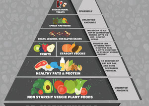 Health & Wellness Trends 2023